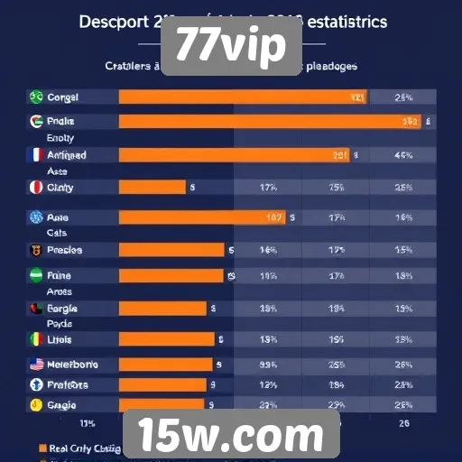 Estatísticas de usuários do 77vip